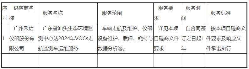 广州禾信仪器中标广东省汕头生态环境监测中心站2024年VOCs走航监测车运维服务项目！(图1)