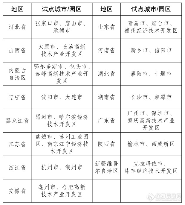 2023年环境监测领域有哪些政策文件需要重点关注？(图1)