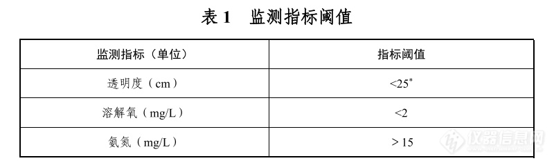 2023年环境监测领域有哪些政策文件需要重点关注？(图2)