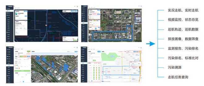 走航式车载式环境监测云平台、走航大气质量溯源监测云平台应用(图1)