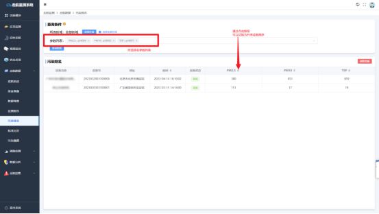 走航式车载式环境监测云平台、走航大气质量溯源监测云平台应用(图10)