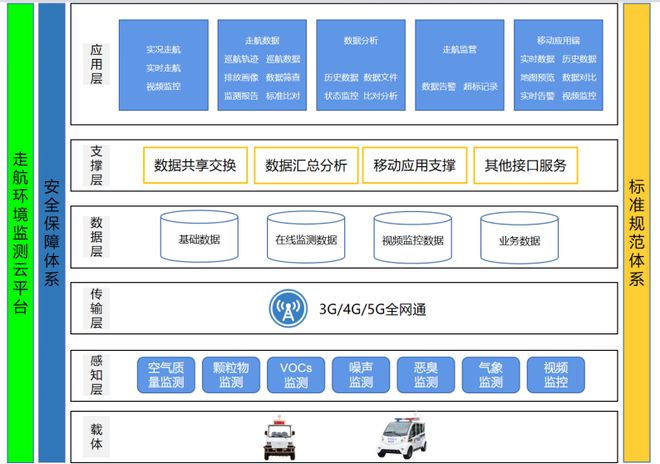 走航式车载式环境监测云平台、走航大气质量溯源监测云平台应用(图3)