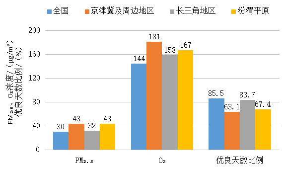 2024年空气污染治理力度又要加大了！(图3)