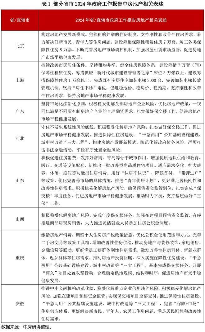 全国房地产政策变动监测报告（2024年1