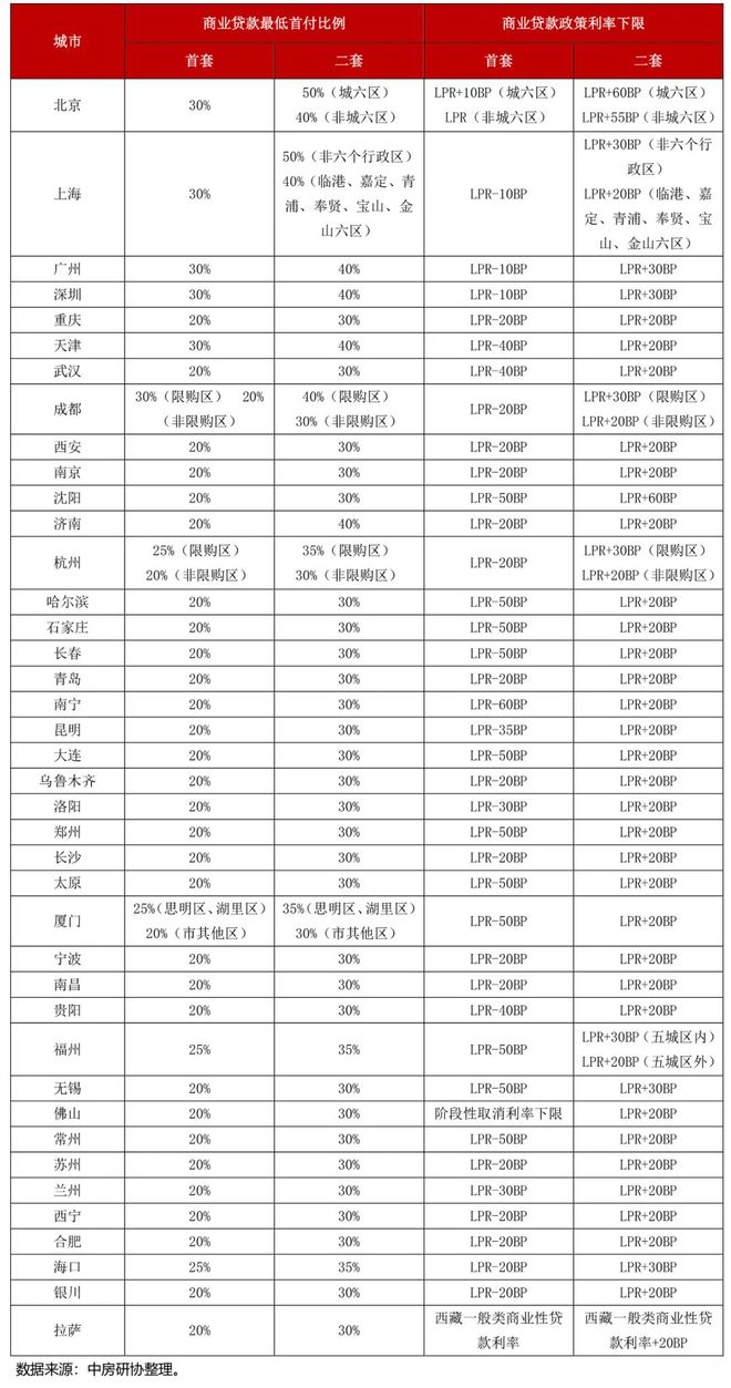 全国房地产政策变动监测报告（2024年1月）(图6)