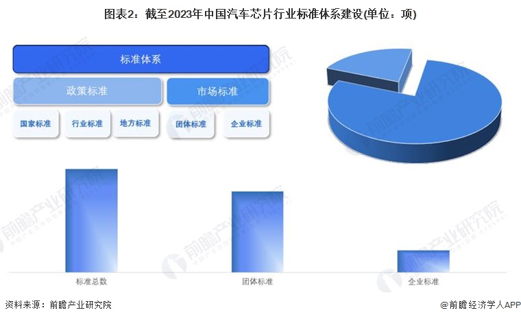 2024年中国汽车芯片行业发展环境分析政策、技术、需求端三力驱动中国汽车芯片(图2)