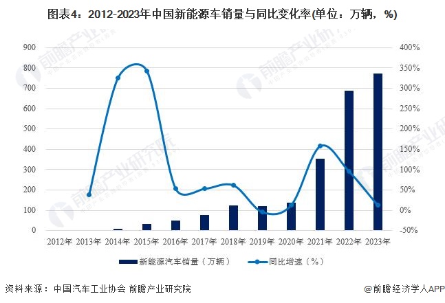 2024年中国汽车芯片行业发展环境分析政策、技术、需求端三力驱动中国汽车芯片(图4)