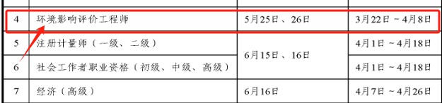 2024年环境评价工程师报考条件(图2)