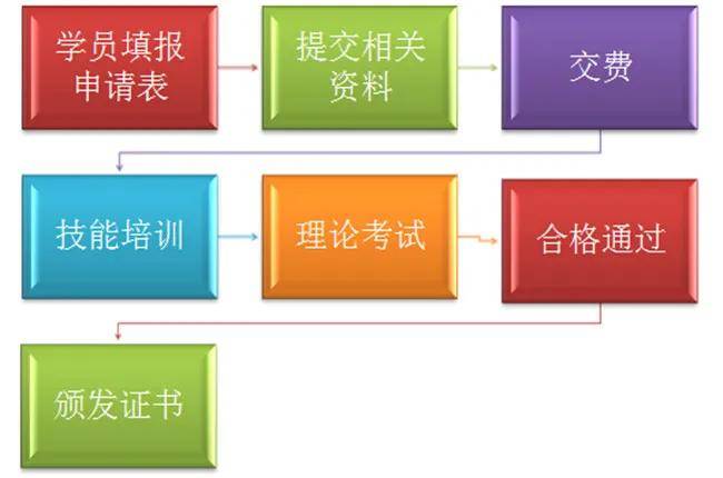 2024年环境监测员证书（海洋大气水土壤噪声辐射监测环境员培训）报名(图3)