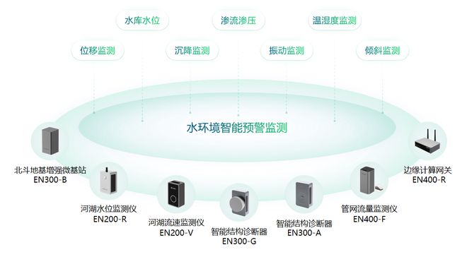 水环境综合治理监测系统：助力构建水生态环境保护新格局(图2)