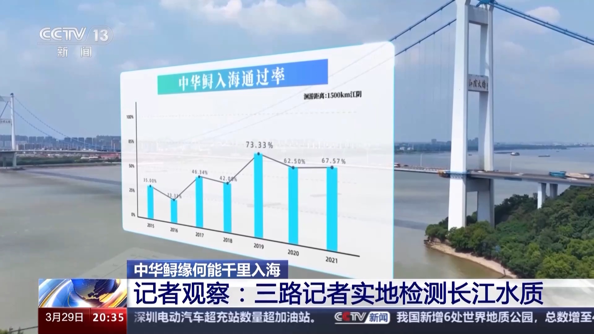 多方面保护“水中大熊猫”中华鲟生态环境得到改善(图3)