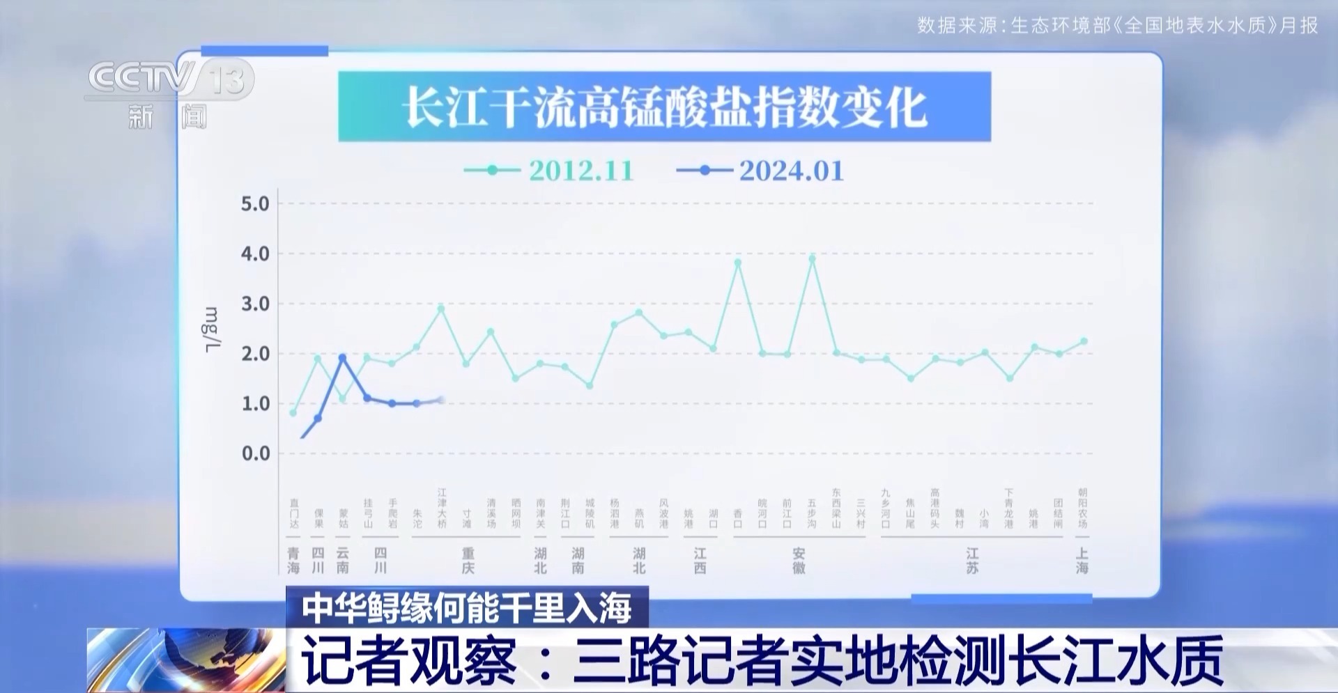 多方面保护“水中大熊猫”中华鲟生态环境得到改善(图4)