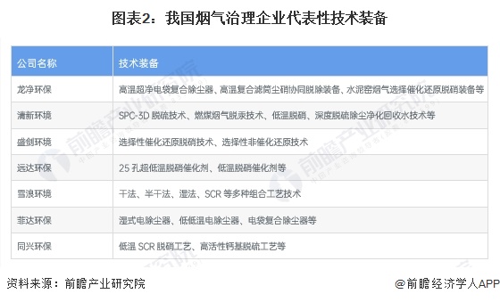 2024年中国烟气治理行业市场现状及趋势分析未来将稳步高质量发展(图2)