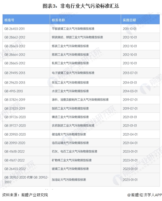 2024年中国烟气治理行业市场现状及趋势分析未来将稳步高质量发展(图3)