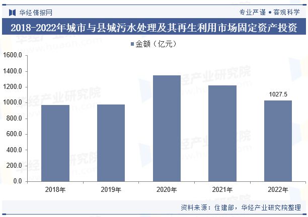 2023年中国水环境治理(污水处理)行业发展现状及发展趋势分析行业将持续向好「图」(图3)