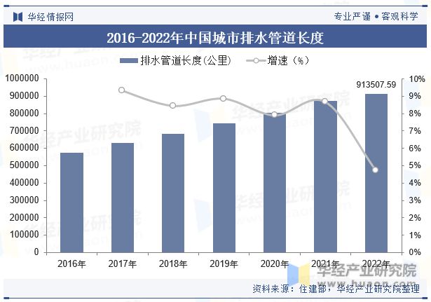 2023年中国水环境治理(污水处理)行业发展现状及发展趋势分析行业将持续向好「图」(图5)