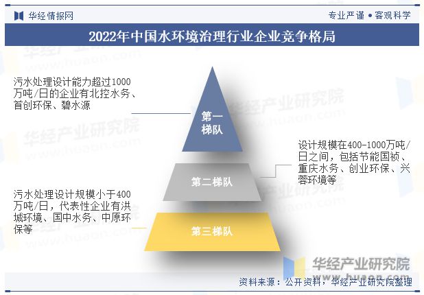 2023年中国水环境治理(污水处理)行业发展现状及发展趋势分析行业将持续向好「图」(图10)