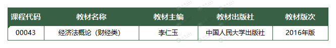 2024年自考经济法概论（财经类）（2016版）知识点框架：第十章自然资源法与环