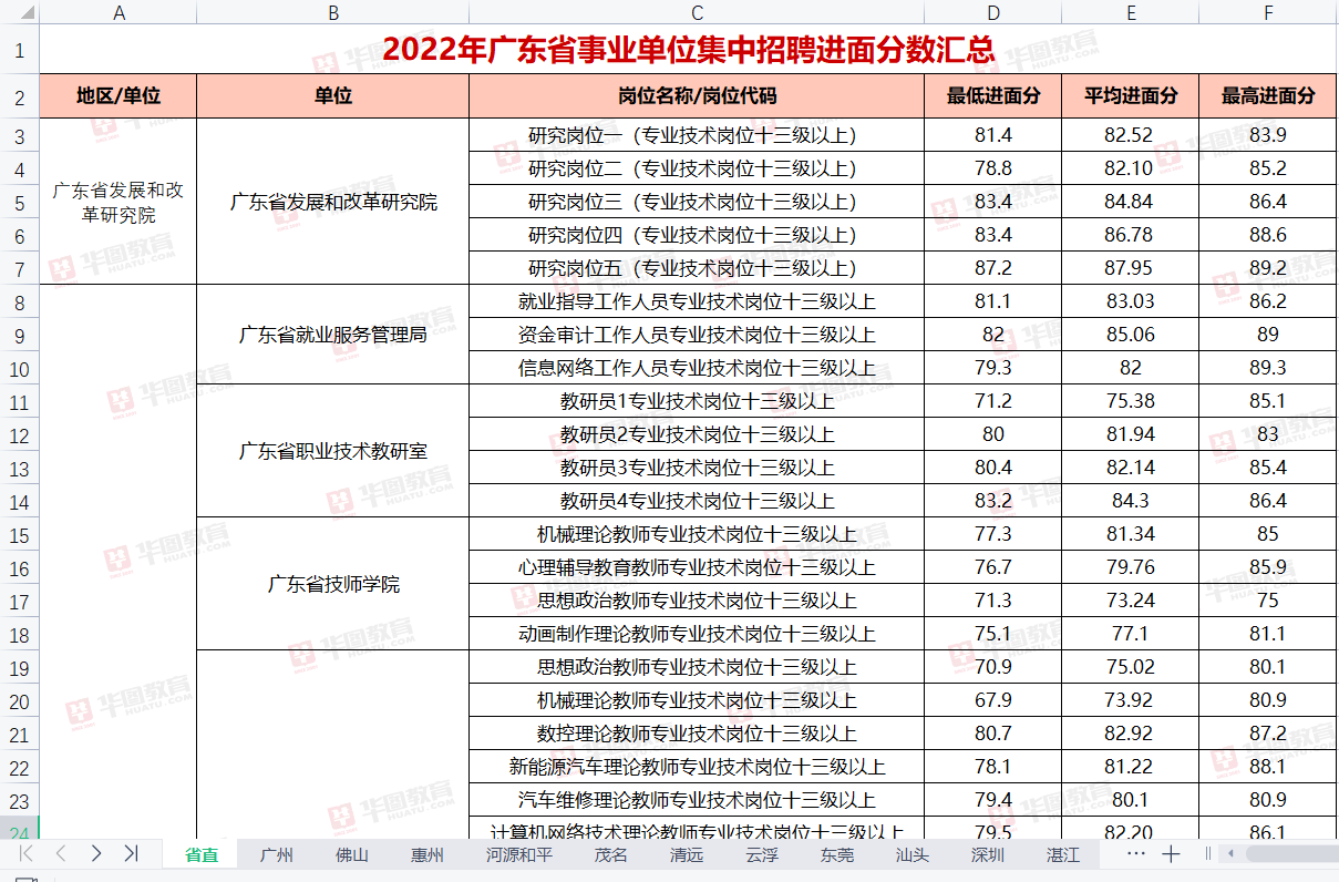 『事业编统考广东省事业单位集中招聘广东省揭阳生态环境监测站笔试试题答案解析(图3)