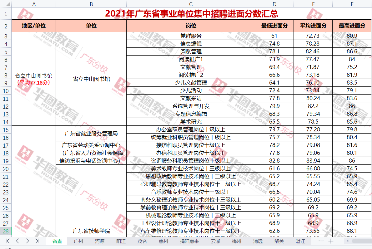 『事业编统考广东省事业单位集中招聘广东省揭阳生态环境监测站笔试试题答案解析(图2)