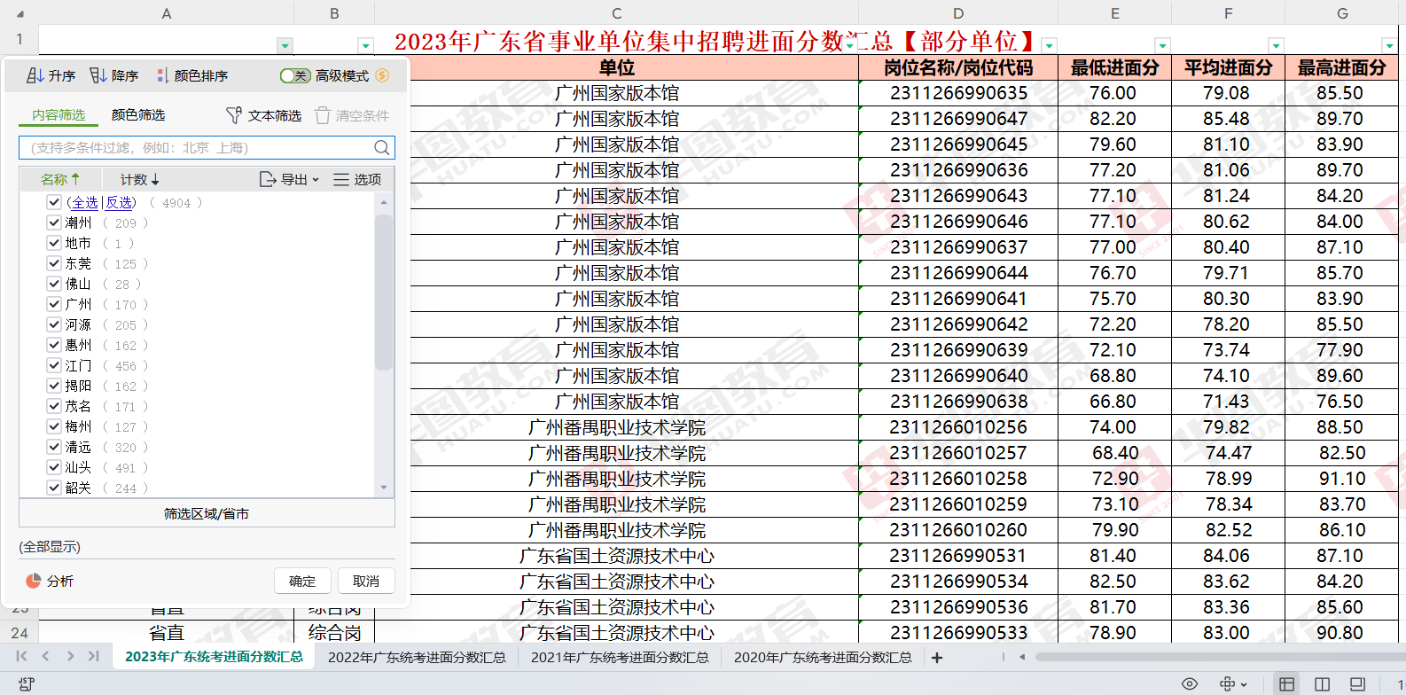 「广东事业编」2024年广东省事业单位集中招聘广州市生态环境局荔湾环境监测站笔试成绩公布时间_历年进面分数(图3)