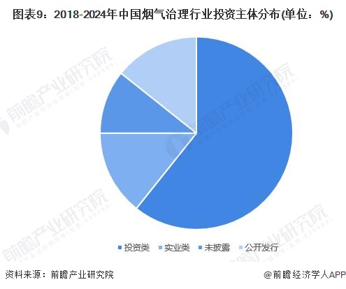 【投资视角】2024年中国烟气治理行业投融资现状及兼并重组分析投融资热度下降(图4)