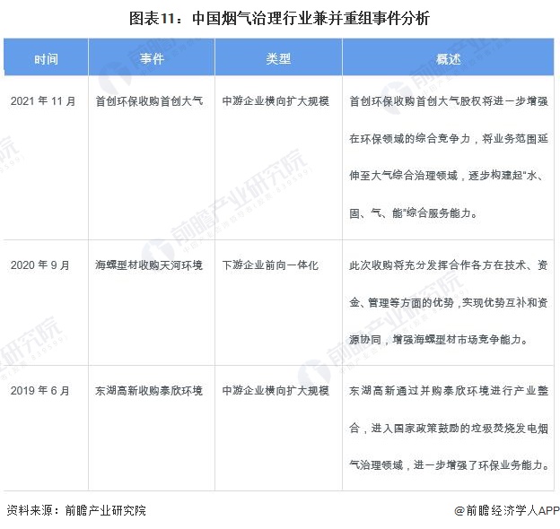 【投资视角】2024年中国烟气治理行业投融资现状及兼并重组分析投融资热度下降(图6)