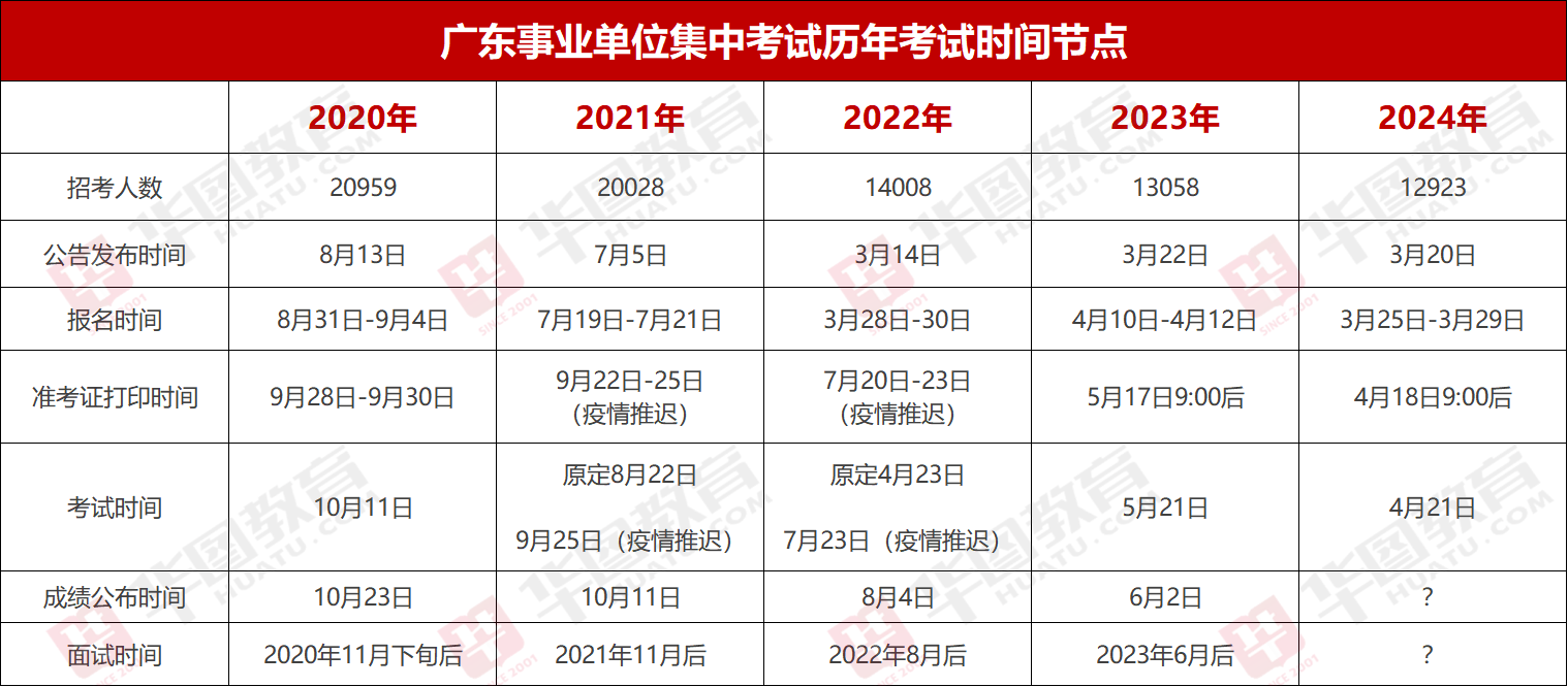 『集中招聘』2024年广东事业单位统考广东省生态环境监测中心笔试成绩_岗位_多少分能进面？(图2)