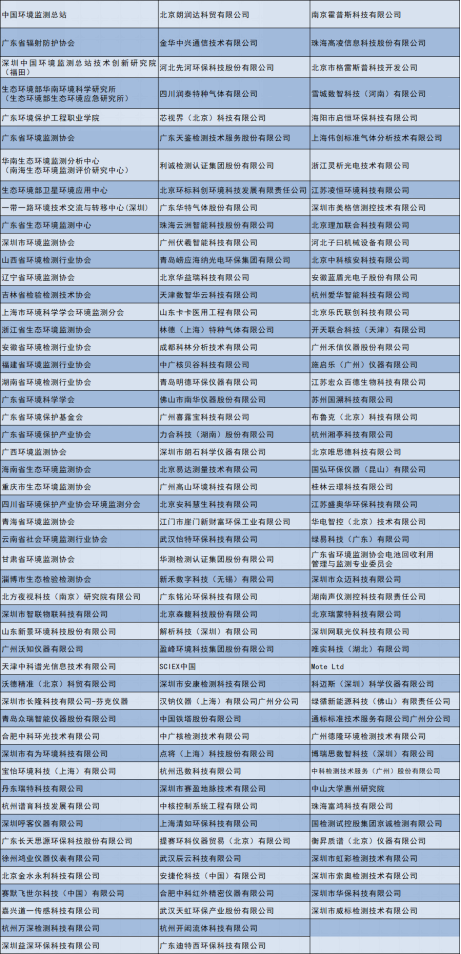 2024深圳环境监测博览会预登记全面开启展商名单抢先看！邀您共赴环境监测行业盛会！(图4)