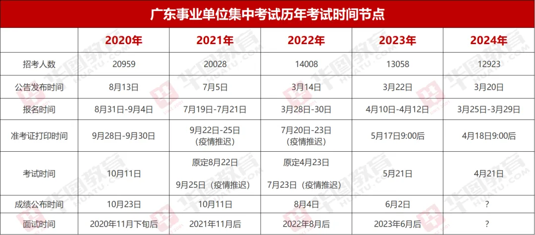 〖广东集中招聘成绩查询〗_2024年广东