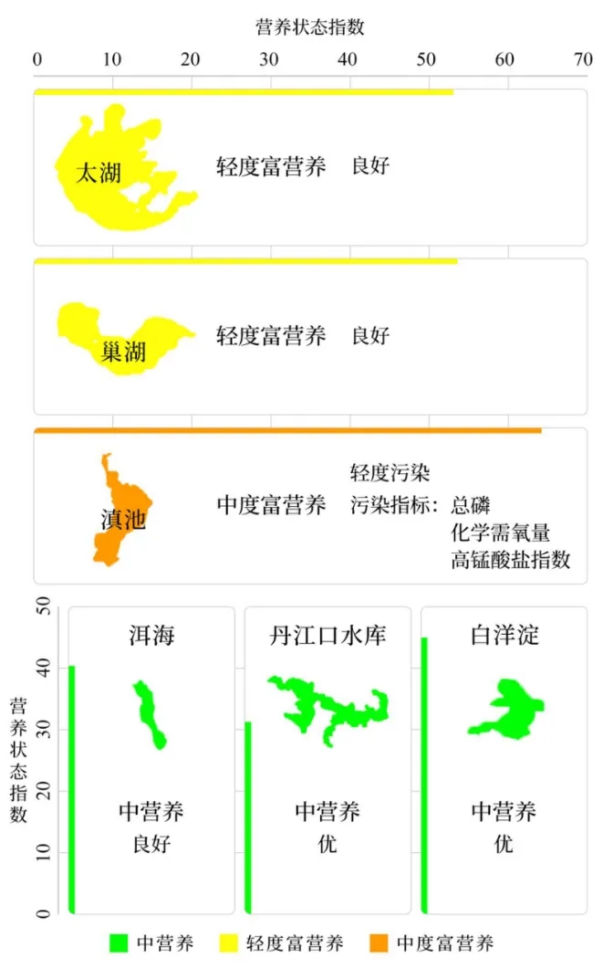 生态环境部公布2024年1—3月全国地表水环境质量状况(图4)