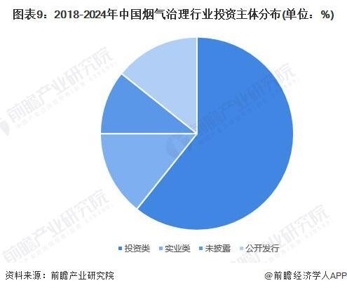 「前瞻解读」2024-2029年中国烟气治理行业兼并重组事件分析(图4)