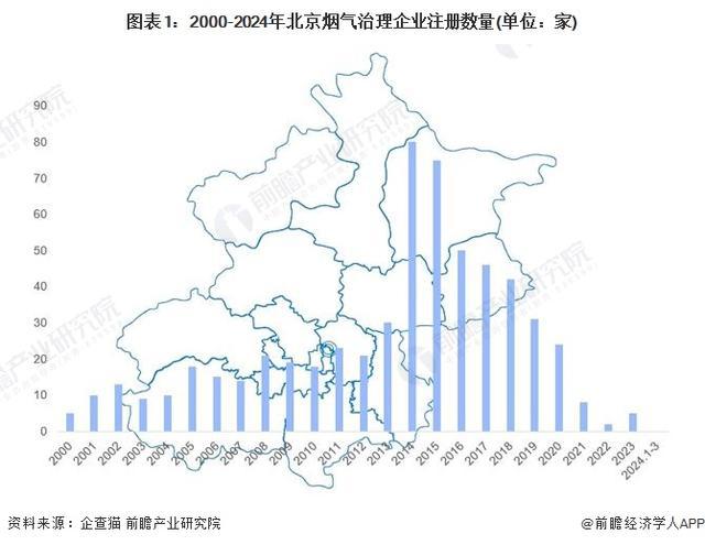 「前瞻解读」2024-2029年中国烟气治理行业兼并重组事件分析