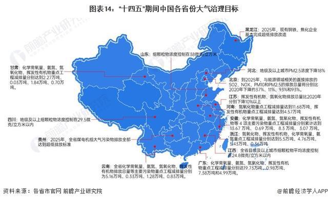 「前瞻解读」2024-2029年中国烟气治理行业政策解读及前景分析(图5)