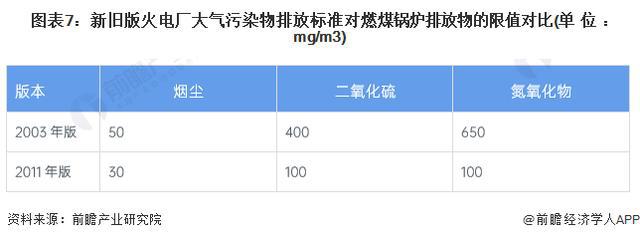 「前瞻解读」2024-2029年中国烟气治理行业政策解读及前景分析(图4)