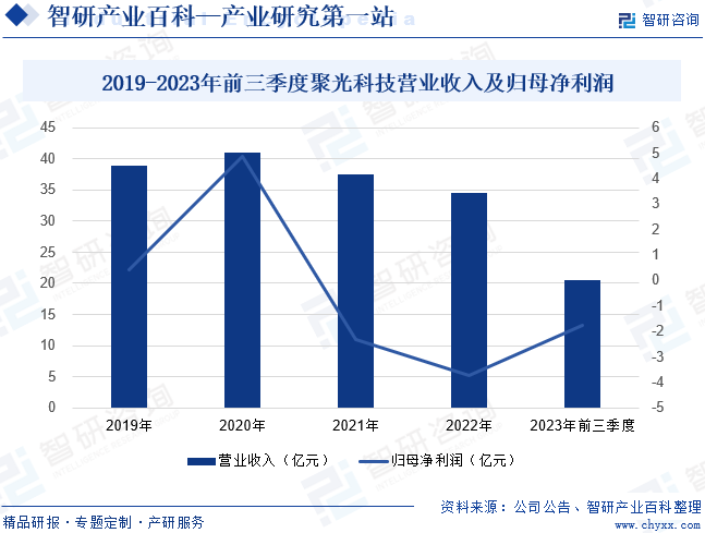 环境保护监测(图4)