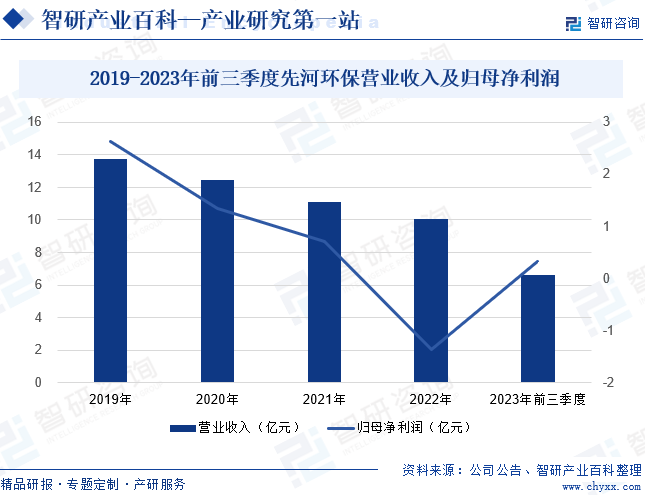 环境保护监测(图5)