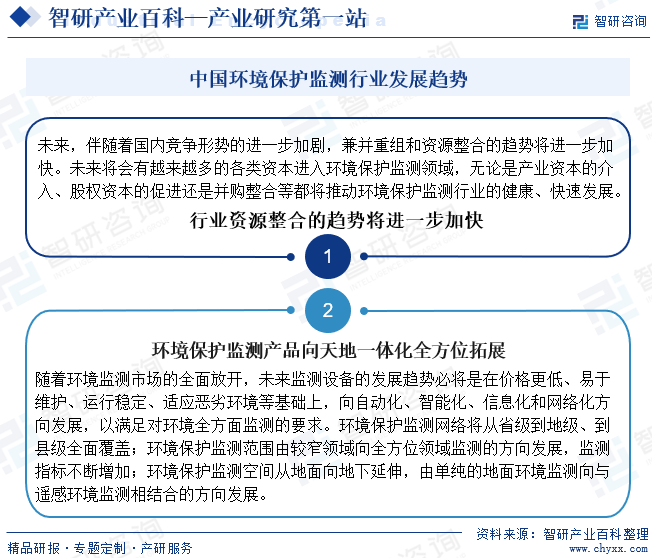 环境保护监测(图8)