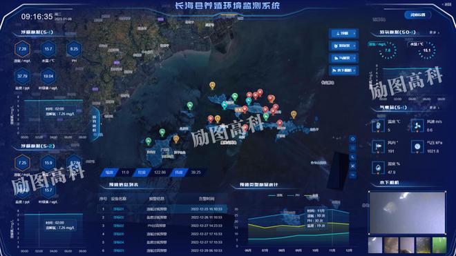 励图高科智慧渔业养殖系统：实时监测养殖环境守护水产安全(图2)