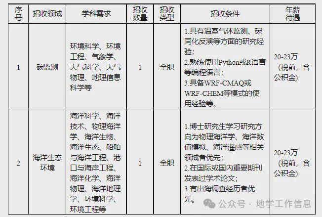 【招聘】江苏省环境监测中心博士后科研工作站2024年招收博士后研究人员公告