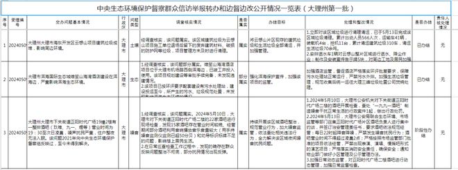 中央生态环境保护督察群众信访举报转办和边督边改公开情况一览表（大理州第一批）