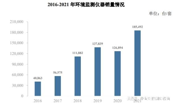 2024年我国环境监测行业市场规模、主要企业营业收入总额分析(图2)