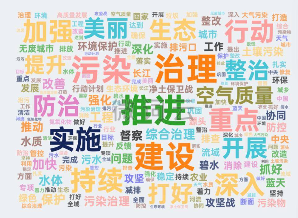 2024年污染防治攻坚战怎么打？27省市政府工作报告中有这些重点(图1)