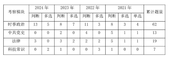 2025广州事业编]2024年广东事业单位统考广州市增城区仙村镇生态环境保护中心办公室招聘1名从事生态环境保护等相关工作公告_职位表_报考时间(图3)