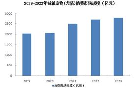 水环境治理行业分析2024：水资源供需矛盾突出未来行业将面临广阔的市场空间(图9)