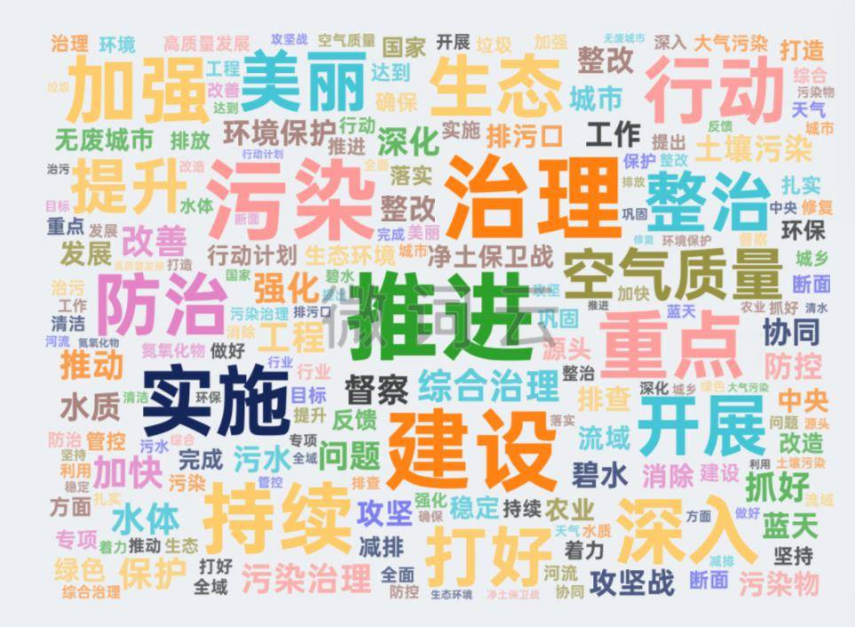 2024年污染防治怎么干？各地政府工作报告部署这些重点