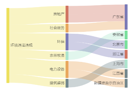 A股绿色周报丨9家上市公司暴露环境风险隧道股份控股公司被罚100万元(图1)