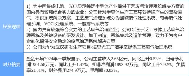 7月22日盛剑环境涨停分析：华为产业链半导体大气治理概念热股(图2)