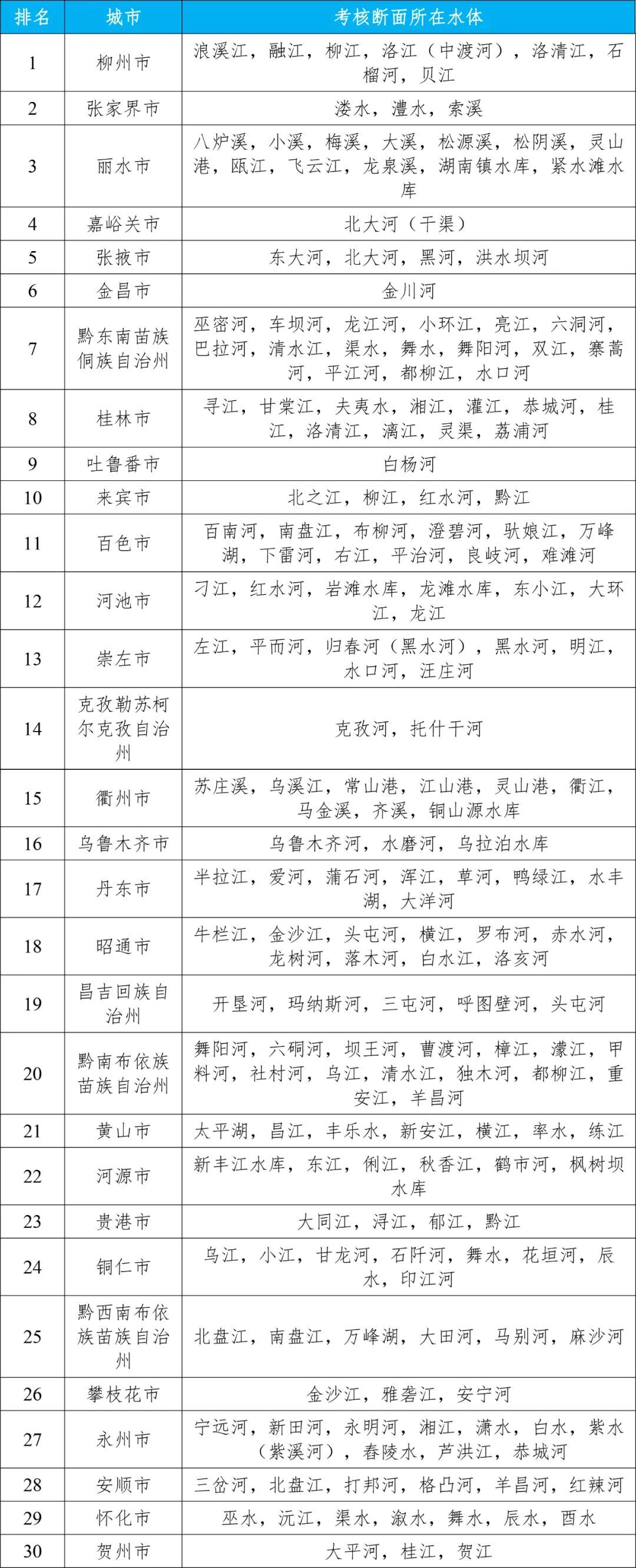 生态环境部公布2024年第二季度和1—6月全国地表水环境质量状况(图4)