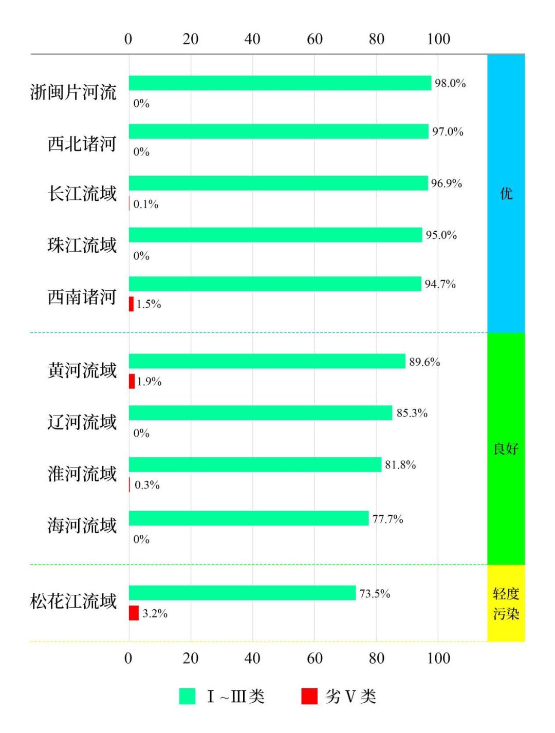 生态环境部公布2024年第二季度和1—6月全国地表水环境质量状况(图2)